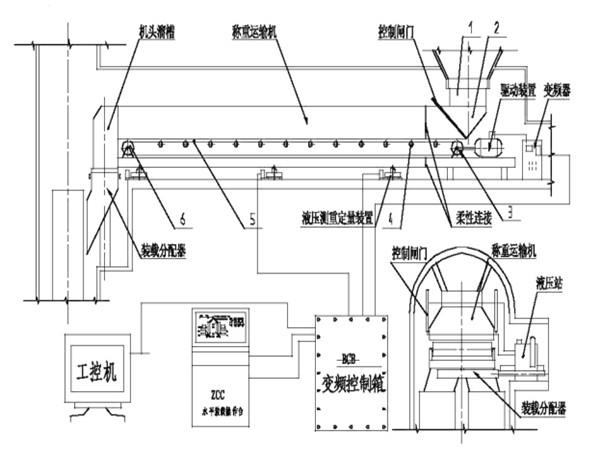 采用了甲帶結(jié)構(gòu)，同時，底部增加了回煤器