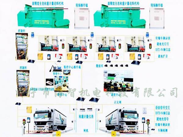 可以完成一次裝料、稱重的過程